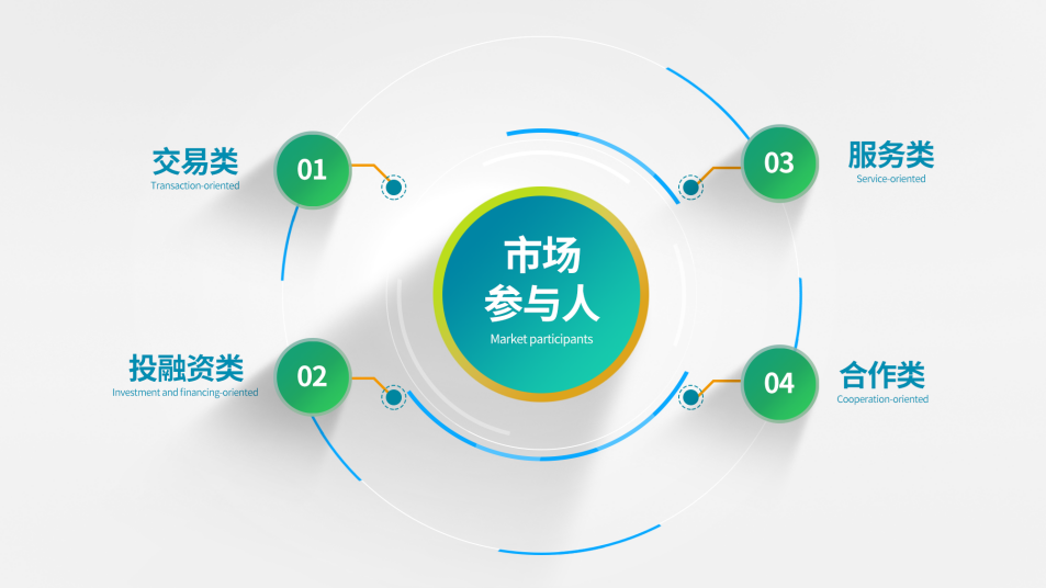 参与人体系建设